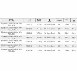 PENN Sargus II™ -Roofvis Winkel penn penn sargus ii 2